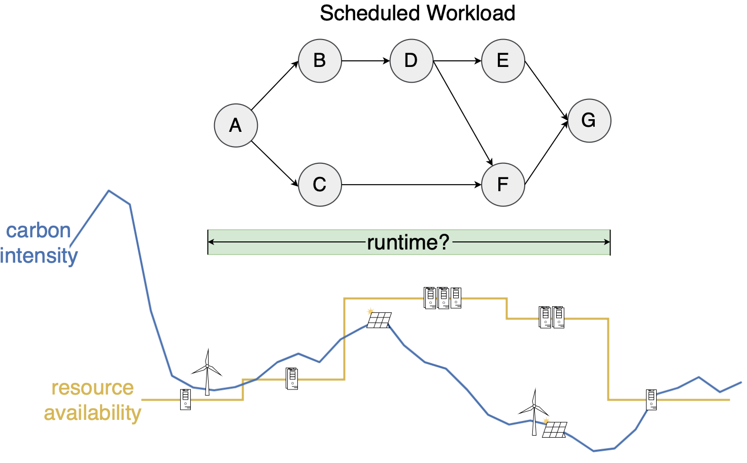 Time shifting challenge